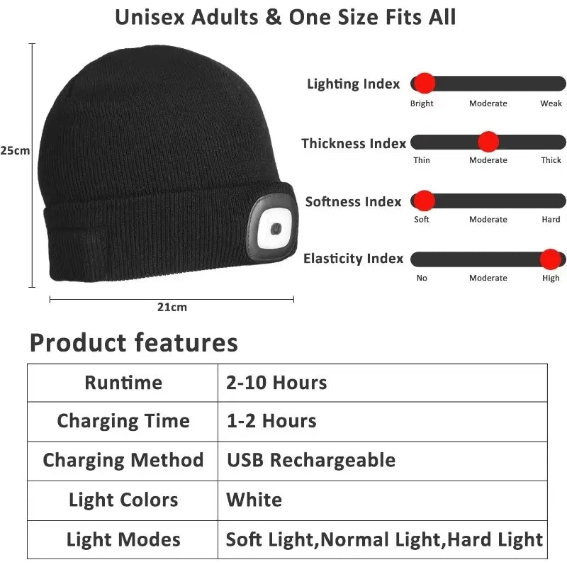 LED Torch Light Hat
